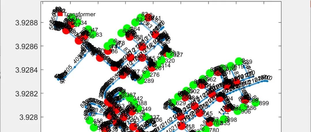 Monte Carlo Simulation Study of Different Types of Electric Vehicle Charging Loads (Including Regular Charging, Fast Charging, and Battery Swapping)