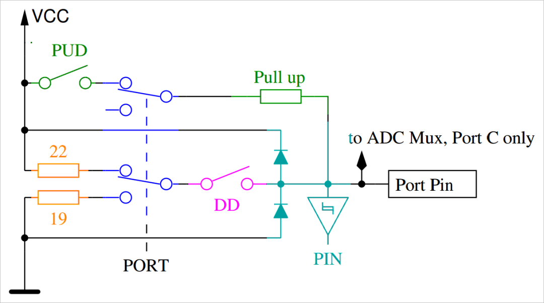 Input and Output Impedance of Microcontroller Ports