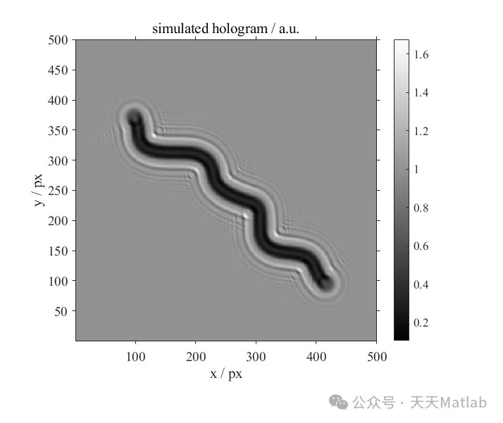 Simulation and Reconstruction of Inline Holograms for Spherical Wave Recording Based on MATLAB, and Spherical Wave Propagation Under Paraxial Approximation