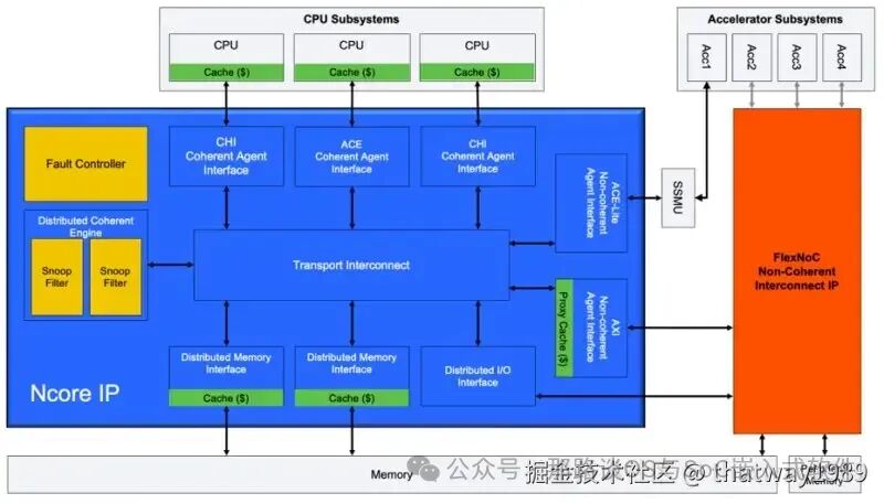 Data Consistency in AI Systems - 24 Chip