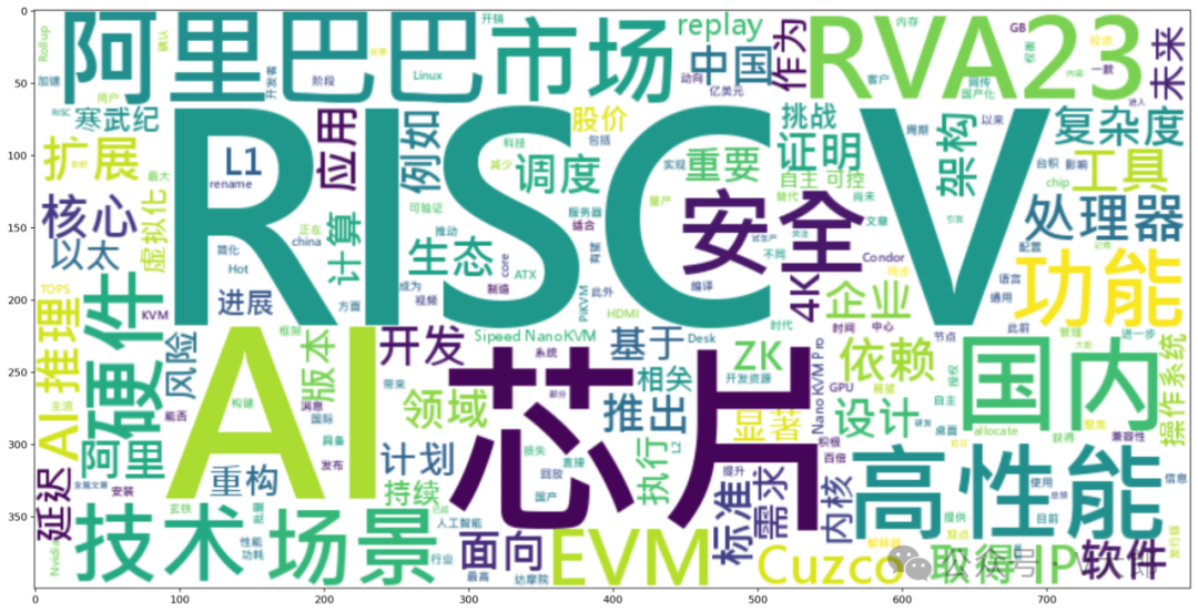 Alibaba Announces Major News: RISC-V AI Chip Has Entered Trial Production? Nvidia is Alarmed