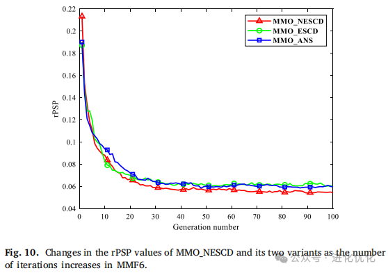 Analysis of a Multimodal Multiobjective Evolutionary Algorithm Based on Neighborhood and Enhanced Special Crowding Distance