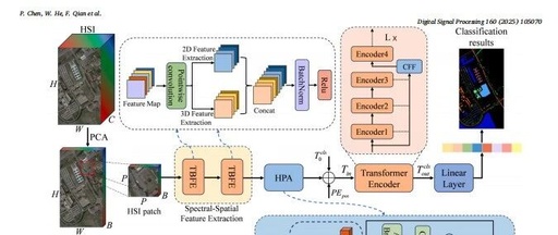 DSP 2025: Plug-and-Play Fusion Pooling Attention Mechanism, Continuously Open Source