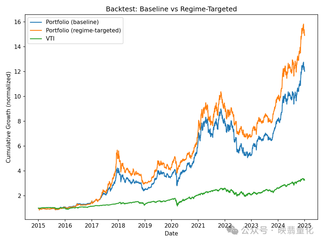 An End-to-End Python Portfolio Optimization Open Source Project