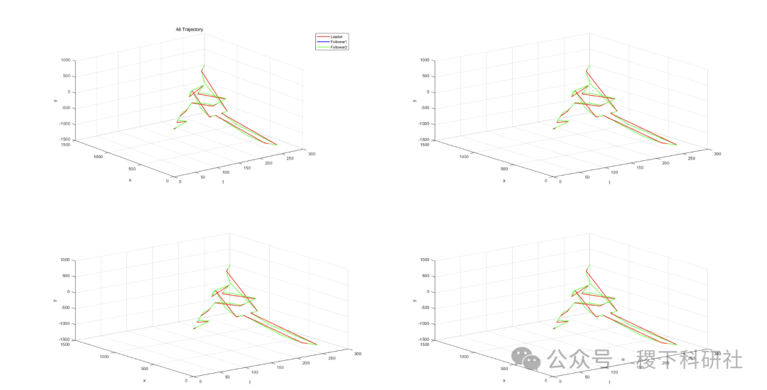 Research on Object Transportation in Industrial Environments Based on MATLAB Simulink for Drone-Vehicle Collaboration