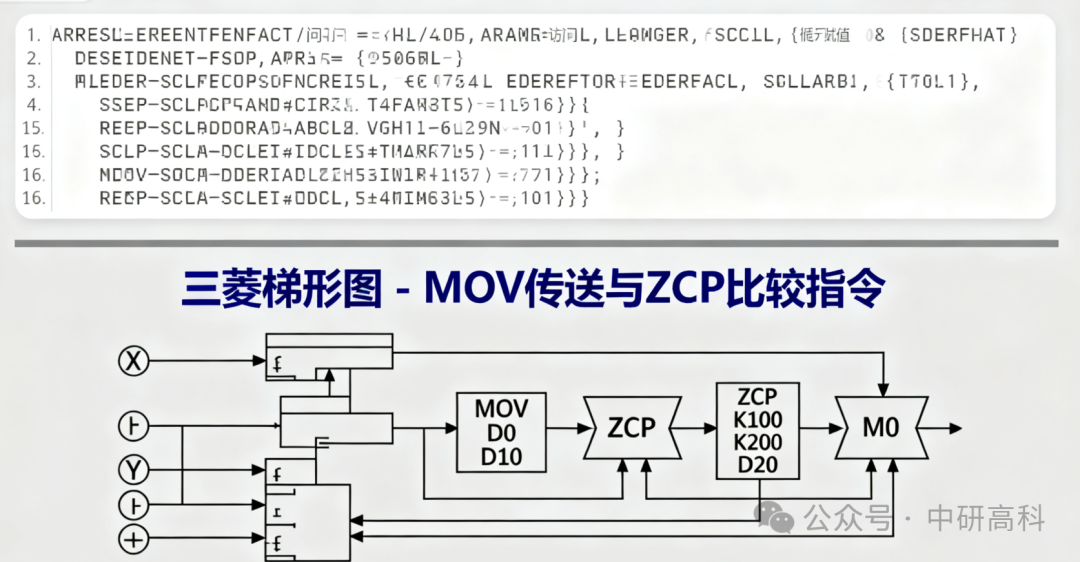 Siemens vs Mitsubishi: A Deep Comparison of Programming Philosophies of Two PLC Giants