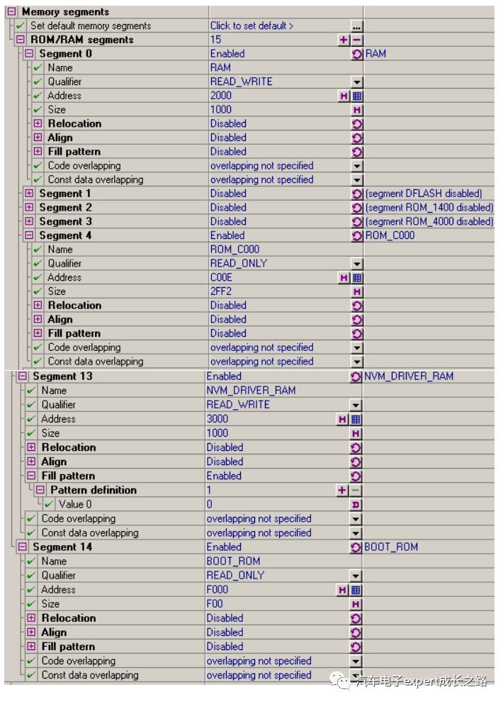 Development of Automotive Electronic ECU BootLoader Based on CAN Bus Communication for S12(X) Series MCU Independent NVM Driver Safe Bootloader