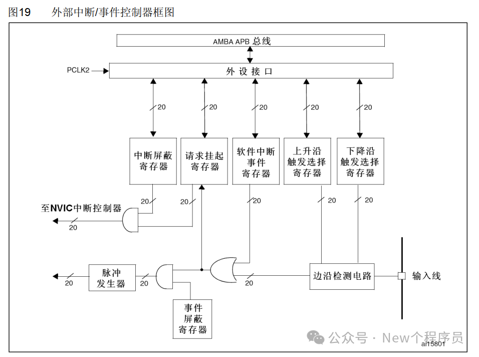 STM32F103 Series - GPIO External Interrupt - HAL Library