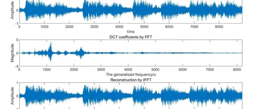 MATLAB Signal Processing | Fast DCT Algorithm Using FFT (Complete Code Included)