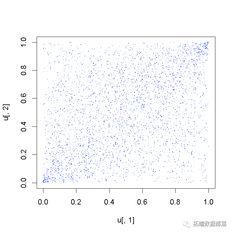 Using Copula for Simulating and Optimizing Market Risk Data VaR Analysis in MATLAB