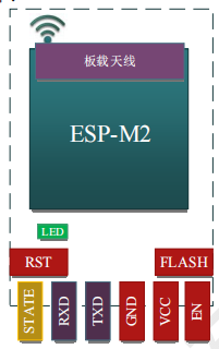 Wireless Debugging Tool: Using the Wireless WiFi Serial Transparent Transmission Module
