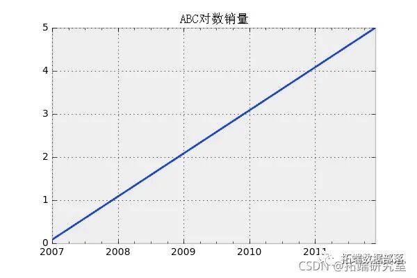 Forecasting Stock Market Returns Using ARIMA and GARCH Models in Python