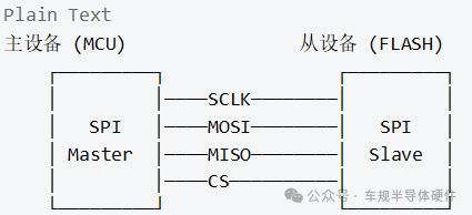 SPI Communication Technology: Practical Applications of MCU and FLASH