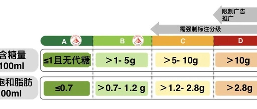 Understanding Beverage Grading: A, B, C, D Levels Explained