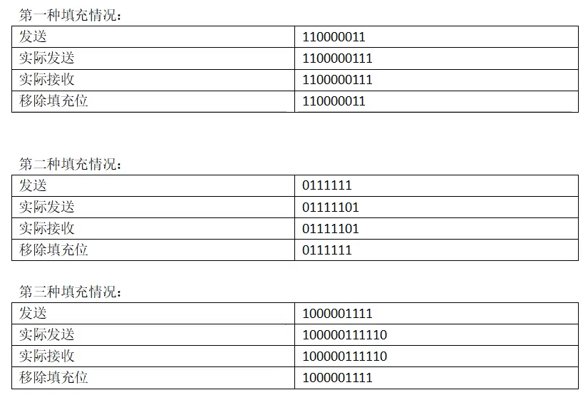 Understanding the CAN Communication Protocol