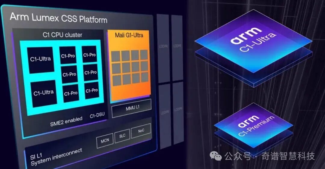 Arm Unveils New C1 CPU Cluster and Mali G1-Ultra Graphics Processor