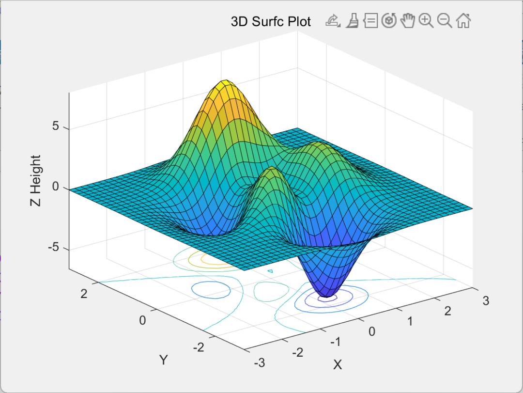 Hui Xue (25): Learning MATLAB 3D Surface Plotting