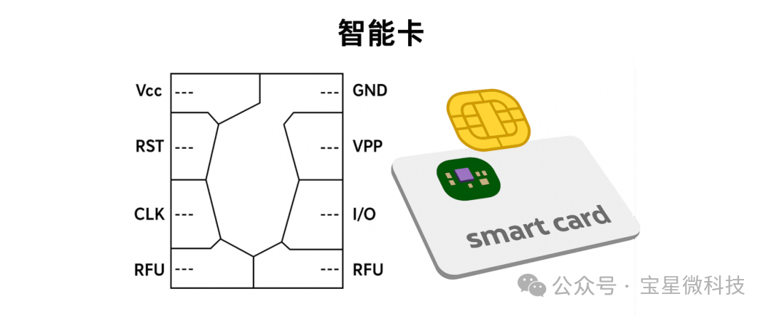 Selection Recommendations | Essential Guide for Smart Card Development! Comprehensive Guide to Choosing PIC® MCUs for Finance, IoT, and Access Control Systems