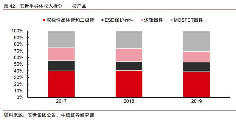 Domestic Substitution Gaining Momentum: Understanding China's Power Semiconductor Industry