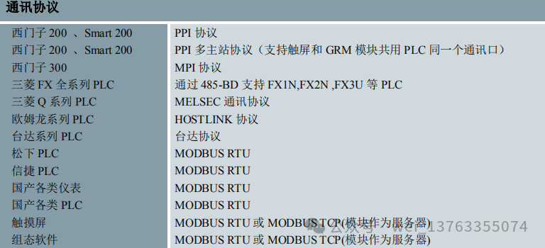 PLC Actively Calls You