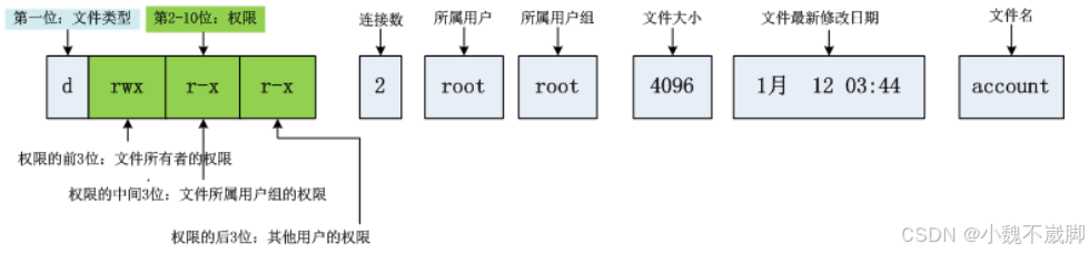 Understanding Linux Permissions Thoroughly (Detailed Analysis, Must-Read for Beginners)