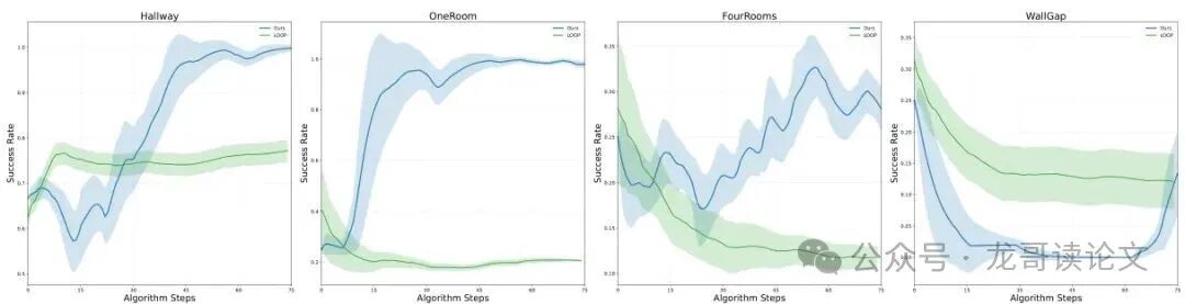 Low-Cost Training Method! VL-DAC Enables Vision-Language Models to Learn Real Skills in Synthetic Worlds