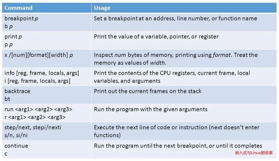 Enhancing GDB Debugging Efficiency on Microcontrollers and Linux