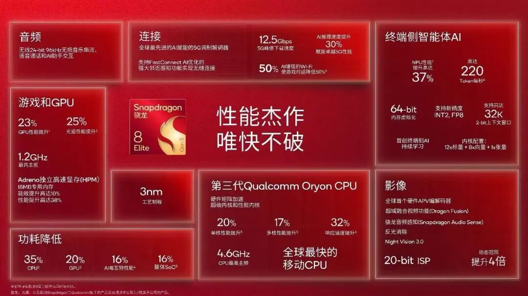 Meta AR Glasses PMIC Designed by Chinese Company