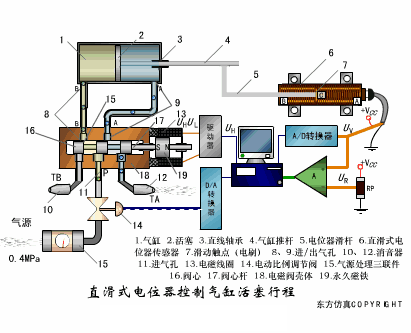 Animated Schematic Diagrams of PLCs and Sensors