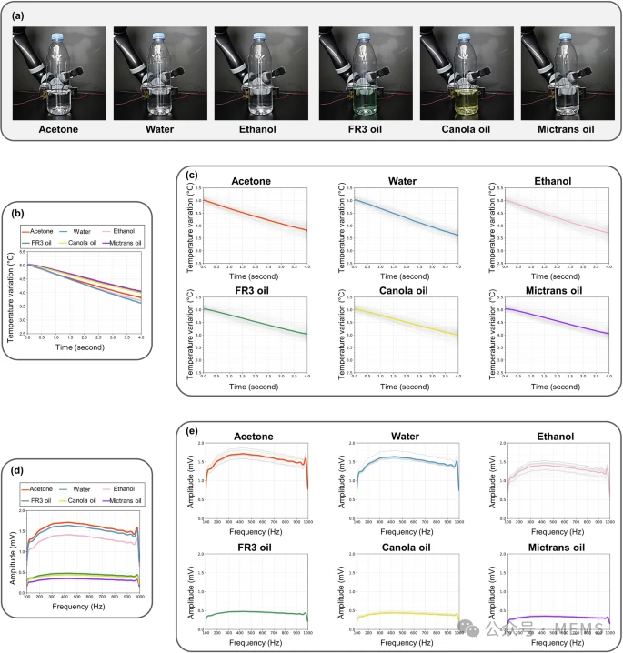 Robotic Finger with Multimodal Tactile Sensor System for Classification of Bottled Liquids
