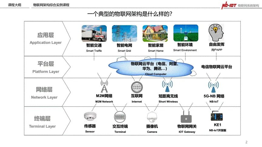 Internet of Things | Metaverse 14