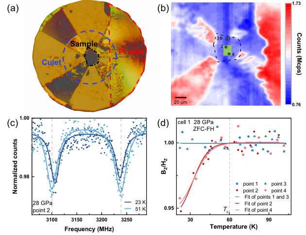 PRL: NV Center Quantum Sensor Confirms Meissner Effect in Nickel-Based Superconductors