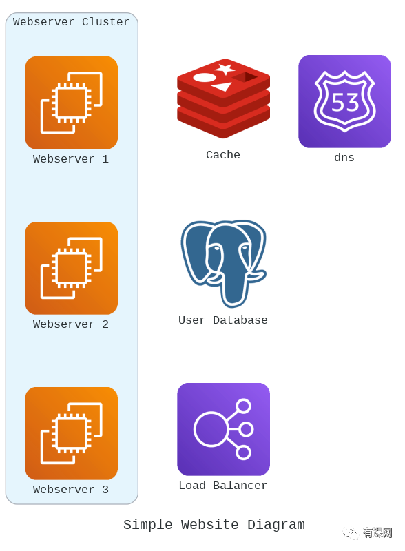 How to Create Beautiful Architecture Diagrams with Python