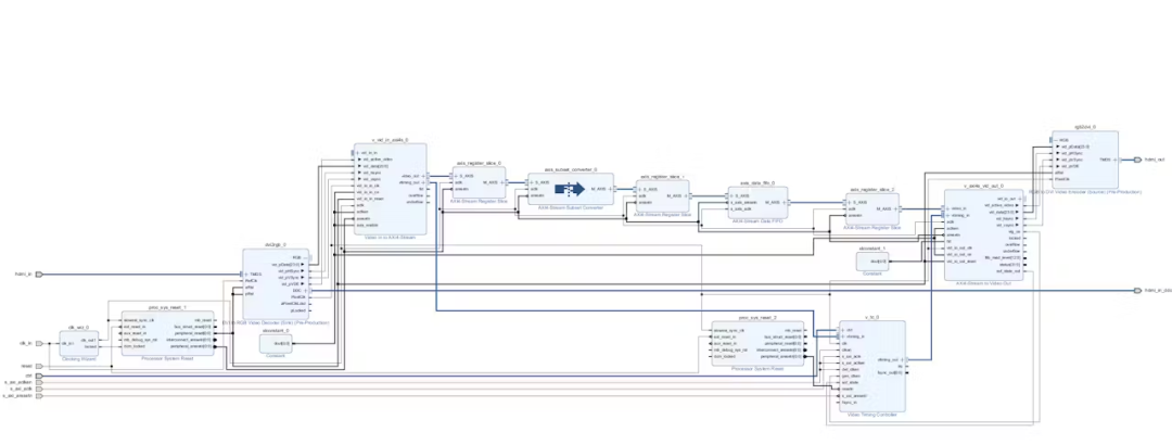 Lighting, Lenses, and FPGA Logic