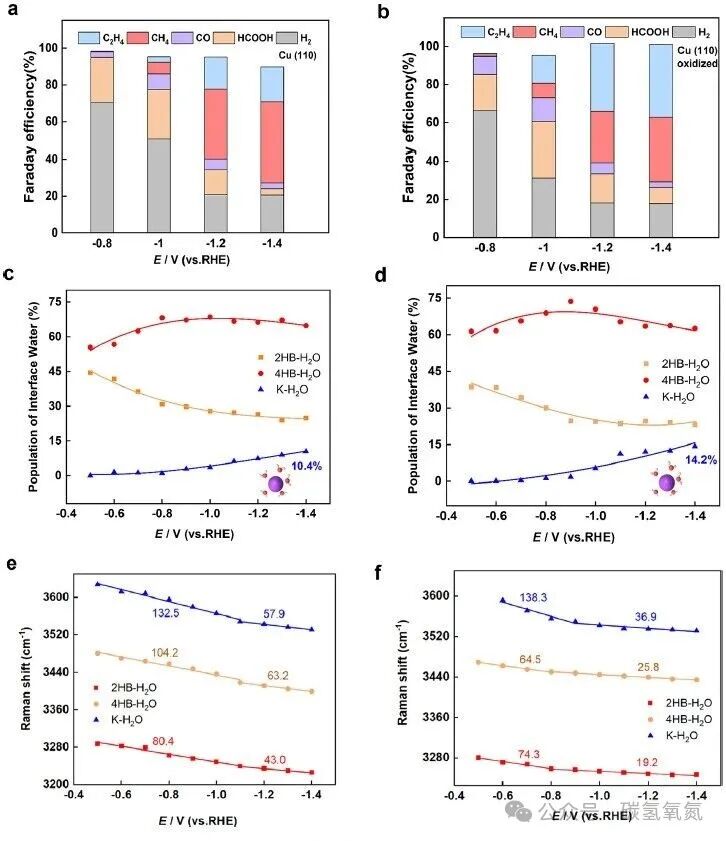 K⁺-Water Armor: The Secret Weapon for Copper Electrodes to Convert Water into C₂ Chemicals