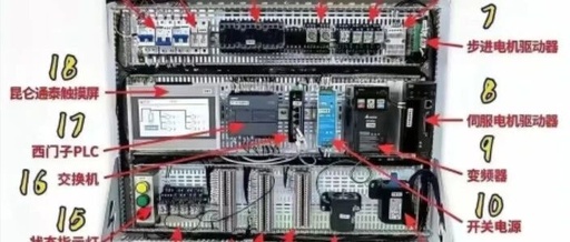 Understanding PLCs: The Brain and Its Peripheral Devices