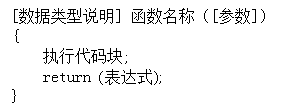 Summary of Basic Knowledge Points in C Language