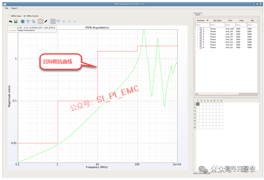 SI/PI/EMI Simulation of PCBs