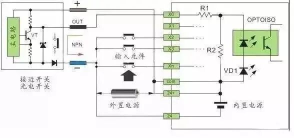 Types of PLC Input Sources: SINK and SOURCE and Their Wiring Methods