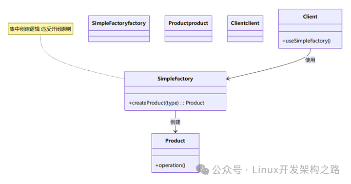 Efficient Learning of Common C++ Design Patterns