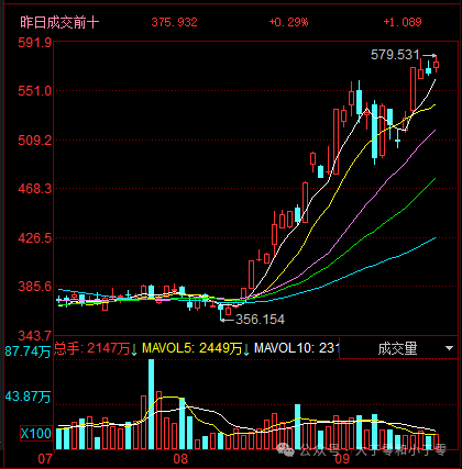 9.16 Robot Counterattack Peak