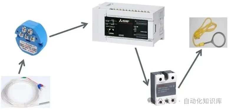 Upgrading Your Electric Kettle with PLC: A Step-by-Step Guide to Temperature Control