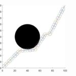 Dynamic Path Planning with Matlab Code