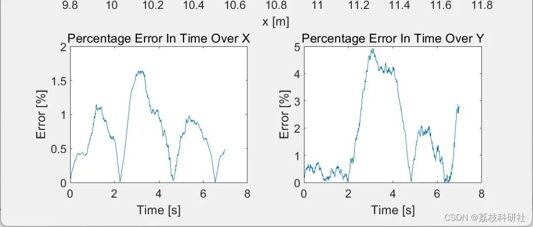 Data-Driven Koopman Operator Linearization of Recurrent Neural Network Models for Predictive Control in Nano-Positioning Systems