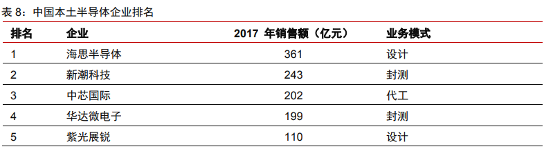Domestic Substitution Gaining Momentum: Understanding China's Power Semiconductor Industry