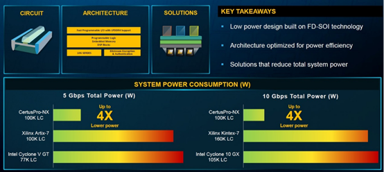 Nexus™ FPGA: Writing the Technical Universe in a Compact Space