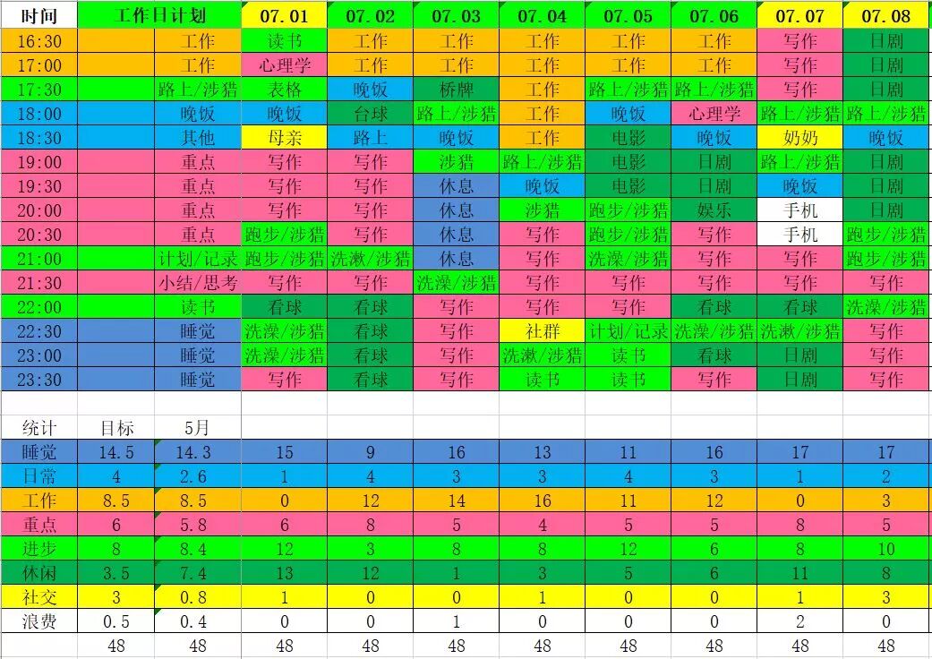 Mastering Time Management: DIY Time Management Spreadsheet (1)