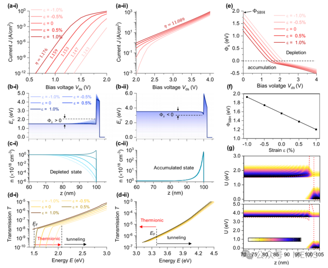 Coupling Piezoelectric Effect and Tunneling Effect to Achieve Adjustable Sensitivity in Strain Sensors