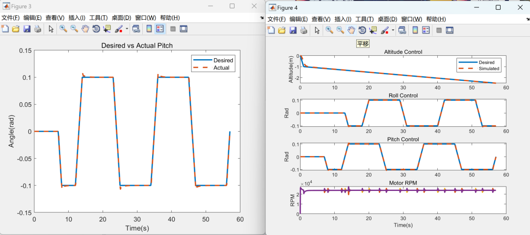 MATLAB|Simulink|Quadcopter Based on PID Optimization and Vector Control Device