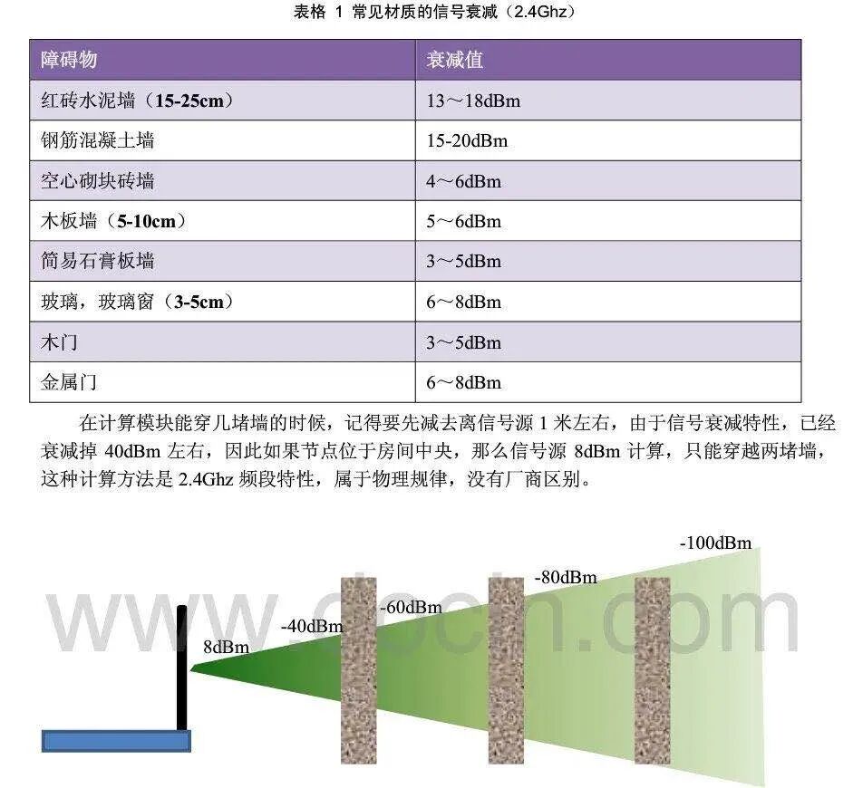 Common Questions and Answers on Zigbee 3.0 Standard Design and Applications